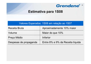 63




                Estimativa para 1S08


         Valores Esperados: 1S08 em relação ao 1S07
Receita Bruta              Aproximadamente 10% maior
Volume
V l                        Maior do
                           M i d que 10%
Preço Médio                Inferior
Despesas de propaganda     Entre 8% e 9% da Receita líquida
 
