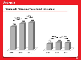 Vendas de Fibrocimento (em mil toneladas)


                        3,9%
          13,1%
                           859
                  827
      731




                                        19,0%         -7,5%

                                   195          232        215




   2009      2010       2011     4T09      4T10         4T11


                                                                 24
 