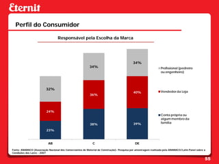 Perfil do Consumidor

                                  Responsável pela Escolha da Marca




                                                                                           34%
                                                          34%                                                    Profissional (pedreiro
                                                                                                                 ou engenheiro)




                         32%
                                                                                            40%                  Vendedor da Loja
                                                           36%




                          24%
                                                                                                                 Conta própria ou
                                                                                                                 algum membro da
                                                                                            39%                  família
                                                           38%
                          23%



                           AB                                C                               DE

Fonte: ANAMACO (Associação Nacional dos Comerciantes de Material de Construção)- Pesquisa por amostragem realizada pela ANAMACO/Latin Panel sobre a
Condições dos Lares - 2007

                                                                                                                                                  55
 