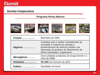 Gestão Corporativa
                                  Programa Portas Abertas




    Criação ..................       Novembro de 2004
                                     Contribuir para o melhor entendimento da
                                     sociedade a respeito da extração e
    Objetivo .................       beneficiamento do mineral crisotila e da
                                     fabricação de produtos de fibrocimento de
                                     forma controlada e responsável.
                                     Cinco unidades produtivas do Grupo Eternit e a
    Abrangência ..........
                                     mina da SAMA
    Visitantes ...............       50.309 até fevereiro de 2012

    Público ...................      Sociedade em Geral

                                                                                      61
 