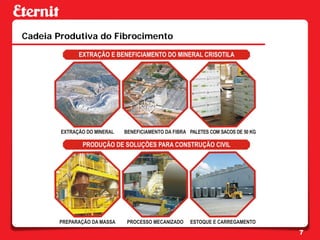 Cadeia Produtiva do Fibrocimento




                                   7
 