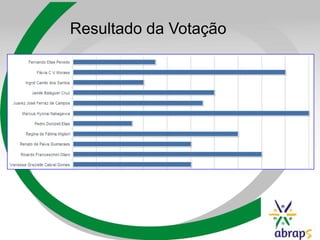 Resultado da Votação
 
