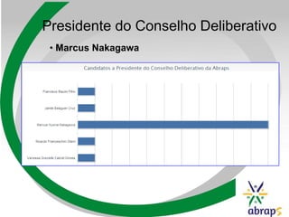Presidente do Conselho Deliberativo
• Marcus Nakagawa
 