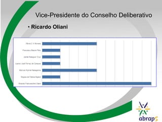 Vice-Presidente do Conselho Deliberativo
• Ricardo Oliani
 