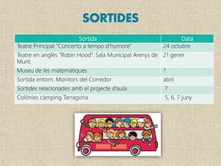Sortida Data
Teatre Principal “Concerto a tempo d’humore” 24 octubre
Teatre en anglès “Robin Hood”. Sala Municipal Arenys de
Munt.
21 gener
Museu de les matemàtiques ?
Sortida entorn. Monitors del Corredor abril
Sortides relacionades amb el projecte d’aula ?
Colònies càmping Tarragona 5, 6, 7 juny
 