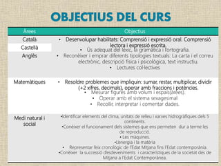 Àrees Objectius
Català • Desenvolupar habilitats: Comprensió i expressió oral. Comprensió
lectora i expressió escrita.
• Ús adequat del lèxic, la gramàtica i l’ortografia.
• Reconèixer i emprar diferents tipologies textuals: La carta i el correu
electrònic, descripció física i psicològica, text instructiu.
• Lectures col·lectives
Castellà
Anglès
Matemàtiques • Resoldre problemes que impliquin: sumar, restar, multiplicar, dividir
(+2 xifres, decimals), operar amb fraccions i potències.
• Mesurar figures amb volum i espais(àrees).
• Operar amb el sistema sexagesimal
• Recollir, interpretar i comentar dades.
Medi natural i
social
•Identificar elements del clima, unitats de relleu i xarxes hidrogràfiques dels 5
continents.
•Conèixer el funcionament dels sistemes que ens permeten dur a terme les
de reproducció.
• Les màquines.
•L’energia i la matèria
• Representar l’eix cronològic de l’Edat Mitjana fins l’Edat contemporània.
•Conèixer la successió d’esdeveniments i característiques de la societat des de
Mitjana a l’Edat Contemporànea.
 
