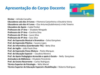 Apresentação do Corpo Docente Diretor  – Arlindo Carvalho Educadoras sala dos 3-4 anos  – Filomena Castanheira e Eleutéria Vieira Educadoras sala dos 4-5 anos  – Elsa Antunes(Subdiretora) e Inês Teixeira Educadora de Apoio –  Isabel Parker Professora do 1º Ano –  Elisabete Morgado Professora do 2º Ano  – Carolina Silva Professora do 3º Ano  – Laura Silva Professora do 4º Ano  – Sara Silva Prof. de Expressão Musical e Dramática  – Celso Gonçalves Prof. de Expressão Plástica  – Susana Lopes Prof. de Informática (Coordenador TIC)  – Betty Silva Prof. de Inglês  – João Paulo Silva Prof. de Expressão Físico-Motora  – Pedro Marques Prof. de Educação Especial  –  Claudívia Moreira Prof. de Apoio Pedagógico Acrescido   e apoio à Escola  –  Nelly  Gonçalves Animadora de Biblioteca  – Elisabete Perestrelo Prof. do Ensino Recorrente  – Carlos Rodrigues Técnica Superior de Psicologia -  Nélia Maciel Técnico Superior de Educação Especial e Reabilitação –  Roberto Rodrigues 