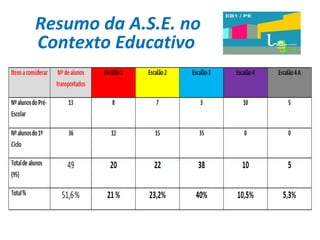 Resumo da A.S.E. no Contexto Educativo 