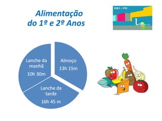 Alimentação  do 1º e 2º Anos 