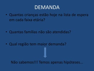 DEMANDA
• Quantas crianças estão hoje na lista de espera
em cada faixa etária?

• Quantas famílias não são atendidas?
• Qual região tem maior demanda?

Não sabemos!!! Temos apenas hipóteses...

 