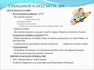 L’AVALUACIÓ A CICLE MITJÀ. ZER
QUÈ S’AVALUA? I COM?
 Els coneixements adquirits. (50%):
- Els controls i proves:
 * Castellà: cada dos temes.
* Matemàtiques: cada tema.
* Coneixement del medi: cada tema.
CONSELL: És convenient repassar diàriament els continguts treballats a l’aula.
- Llibreta d’estudi.
- Els controls es porten a casa per veure’ls i signar. Després es retornen a l’escola.
 La manera de treballar i l’actitud (50%):
- Observació directa: el treball a l’aula, els deures, presentació...Es valora l’esforç i la
feina ben feta.
- Comportament, participació, atenció, motivació i implicació en l’àrea a l’aula.
 L’Autoavaluació:
- Al finalitzar el trimestre i es comentarà amb ells a l’inici del següent trimestre.
- En les seves produccions escrites. Iniciar-se.
PROVES AVALUACIÓ INTERNA ZER
 ACL, velocitat lectora i càlcul mental.
 Avaluació diagnostica a 3r, prescriptiva pel departament d’educació.
 
