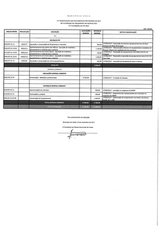 Reunião cm n.º4 28.11.17
