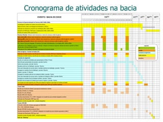 Cronograma de atividades na bacia 