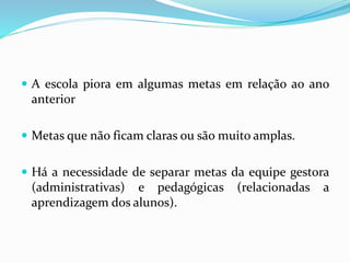  A escola piora em algumas metas em relação ao ano
anterior
 Metas que não ficam claras ou são muito amplas.
 Há a necessidade de separar metas da equipe gestora
(administrativas) e pedagógicas (relacionadas a
aprendizagem dos alunos).
 