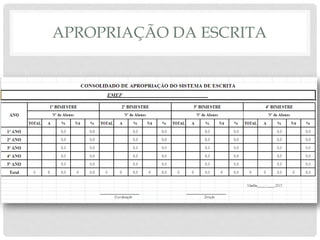 APROPRIAÇÃO DA ESCRITA
 