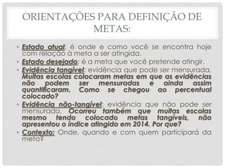 ORIENTAÇÕES PARA DEFINIÇÃO DE
METAS:
• Estado atual: é onde e como você se encontra hoje
com relação à meta a ser atingida.
• Estado desejado: é a meta que você pretende atingir.
• Evidência tangível: evidência que pode ser mensurada.
Muitas escolas colocaram metas em que as evidências
não podem ser mensuradas e ainda assim
quantificaram. Como se chegou ao percentual
colocado?
• Evidência não-tangível: evidência que não pode ser
mensurada. Ocorreu também que muitas escolas
mesmo tendo colocado metas tangíveis, não
apresentou o índice atingido em 2014. Por que?
• Contexto: Onde, quando e com quem participará da
meta?
 