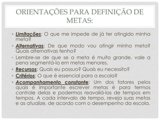 ORIENTAÇÕES PARA DEFINIÇÃO DE
METAS:
• Limitações: O que me impede de já ter atingido minha
meta?
• Alternativas: De que modo vou atingir minha meta?
Quais alternativas tenho?
• Lembre-se de que se a meta é muito grande, vale a
pena segmentá-la em metas menores.
• Recursos: Quais eu possuo? Quais eu necessito?
• Critérios: O que é essencial para a escola?
• Acompanhamento constante: Um dos fatores pelos
quais é importante escrever metas é para termos
controle delas e podermos reavaliá-las de tempos em
tempos. A cada intervalo de tempo, reveja suas metas
e as atualize, de acordo com o desempenho da escola.
 