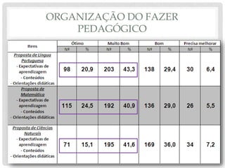 ORGANIZAÇÃO DO FAZER
PEDAGÓGICO
 
