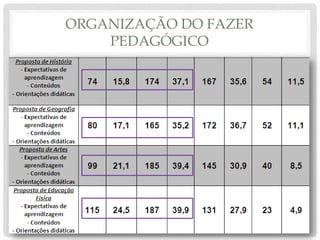 ORGANIZAÇÃO DO FAZER
PEDAGÓGICO
 