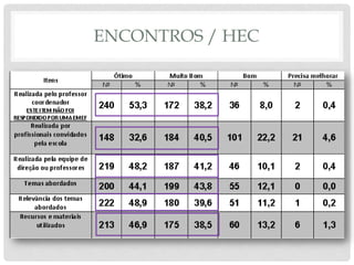 ENCONTROS / HEC
 