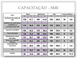 CAPACITAÇÃO - SME
 