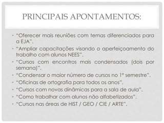 PRINCIPAIS APONTAMENTOS:
• “Oferecer mais reuniões com temas diferenciados para
a EJA”.
• “Ampliar capacitações visando o aperfeiçoamento do
trabalho com alunos NEES”.
• “Cursos com encontros mais condensados (dois por
semana)”.
• “Condensar o maior número de cursos no 1º semestre”.
• “Oficinas de ortografia para todos os anos”.
• “Cursos com novas dinâmicas para a sala de aula”.
• “Como trabalhar com alunos não alfabetizados”.
• “Cursos nas áreas de HIST / GEO / CIE / ARTE”.
 