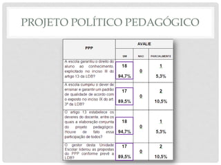 PROJETO POLÍTICO PEDAGÓGICO
 
