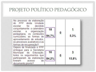 PROJETO POLÍTICO PEDAGÓGICO
 