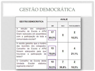 GESTÃO DEMOCRÁTICA
 
