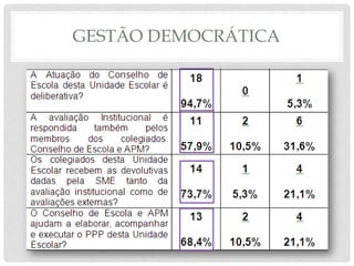 GESTÃO DEMOCRÁTICA
 