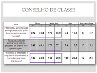 CONSELHO DE CLASSE
 