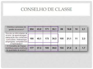 CONSELHO DE CLASSE
 