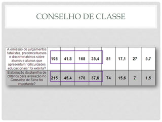 CONSELHO DE CLASSE
 