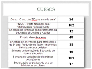 CURSOS
 