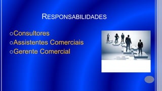 RESPONSABILIDADES
Consultores
Assistentes Comerciais
Gerente Comercial
 