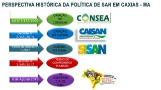 PERSPECTIVA HISTÓRICA DA POLÍTICA DE SAN EM CAXIAS - MA
Lei n° 1.817/2009
CRIAÇÃO
DO
COMSEAN
Decreto n°
3.345/2014
8 de Agosto 2019
Termo de Adesão nº
1/2017
CRIAÇÃO
DA CAISAN
III
CONFEREN
CIA DE
SAN
ADESÃO
AO SISAN
Decreto n°
3.345/2017
TERMO DE
COMPROMISSO
PLAMSAN
 