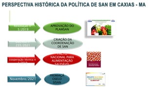 PERSPECTIVA HISTÓRICA DA POLÍTICA DE SAN EM CAXIAS - MA
Resolução nº
5/2019
APROVAÇÃO DO
PLAMSAN
Decreto n°
235/2021
Novembro/2021
CRIAÇÃO DA
COORDENAÇÃO
DE SAN
PREMIAÇÃ
OSELO
SISAN
Acordo de
cooperação técnica n
1/2019
PACTO
NACIONAL PARA
ALIMENTAÇÃO
SAUDÁVEL
 