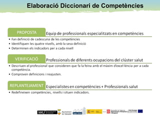 Elaboració Diccionari de Competències
 