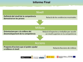Informe FinalInforme Final
 