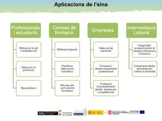 Aplicacions de l’einaAplicacions de l’eina
 
