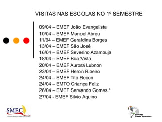 VISITAS NAS ESCOLAS NO 1º SEMESTRE

 09/04 – EMEF João Evangelista
 10/04 – EMEF Manoel Abreu
 11/04 – EMEF Geraldina Borges
 13/04 – EMEF São José
 16/04 – EMEF Severino Azambuja
 18/04 – EMEF Boa Vista
 20/04 – EMEF Aurora Lubnon
 23/04 – EMEF Heron Ribeiro
 24/04 – EMEF Tito Becon
 24/04 – EMTO Criança Feliz
 26/04 – EMEF Servando Gomes *
 27/04 - EMEF Silvio Aquino
 