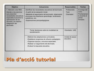 Pla  d’acció  tutorial Objetivo Actuaciones Responsables Fechas 7. Atención a las NEE: Atender a los alumnos que presentan necesidades educativas especiales buscando la optimización de los recursos y la máxima integración del alumnado. Identificar las necesidades educativas del alumnado. -A partir de la evaluación inicial. -Mediante el seguimiento del alumnado, observando el proceso de enseñanza aprendizaje, rendimiento académico, etc. -Exploraciones psicopedagógicas. Profesorado Tutor Orientador A lo largo del curso. Prioritariamente durante el primer trimestre. Tomar decisiones sobre la modalidad de escolarización. Orientador. UAE -Elaborar las adaptaciones curriculares. -Establecer programas de refuerzo pedagógico. -Organizar apoyos y recursos especiales. .Realizar un seguimiento del alumnado. -Evaluar la respuesta educativa. Unidad de apoyo educativo. 
