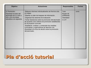 Pla  d’acció  tutorial Objetivo Actuaciones Responsables Fechas 9. Promoción: Favorecer el paso del alumnado de un ciclo a otro y de una etapa educativa a la siguiente. -Elaborar informes individualizados de final de ciclo y/o etapa. -Diseñar un plan de traspaso de información. -Organizar las sesiones de evaluación. -Tomar decisiones sobre la promoción del alumnado de acuerdo a los criterios de promoción establecidos en el proyecto curricular. -Establecer, analizar y contemplar las medidas curriculares y organizativas de atención a la diversidad a la hora de decidir sobre la promoción del alumnado. Tutor Equipo de profesores Orientador C.C.P. Junio 