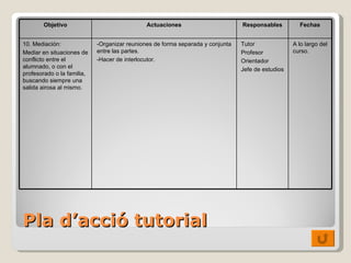 Pla  d’acció  tutorial Objetivo Actuaciones Responsables Fechas 10. Mediación: Mediar en situaciones de conflicto entre el alumnado, o con el profesorado o la familia, buscando siempre una salida airosa al mismo. -Organizar reuniones de forma separada y conjunta entre las partes. -Hacer de interlocutor. Tutor Profesor Orientador Jefe de estudios A lo largo del curso. 