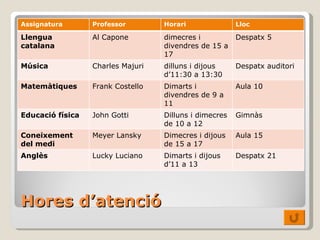 Hores d’atenció Assignatura Professor Horari Lloc Llengua catalana Al Capone dimecres i divendres de 15 a 17 Despatx 5 Música Charles Majuri dilluns i dijous d’11:30 a 13:30 Despatx auditori Matemàtiques Frank Costello Dimarts i divendres de 9 a 11 Aula 10 Educació física John Gotti Dilluns i dimecres de 10 a 12 Gimnàs Coneixement del medi Meyer Lansky Dimecres i dijous de 15 a 17 Aula 15 Anglès Lucky Luciano Dimarts i dijous d’11 a 13 Despatx 21 