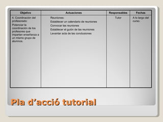 Pla  d’acció  tutorial Objetivo Actuaciones Responsables Fechas 4. Coordinación del profesorado: Potenciar la coordinación de los profesores que impartan enseñanza a un mismo grupo de alumnos. Reuniones: Establecer un calendario de reuniones Convocar las reuniones Establecer el guión de las reuniones Levantar acta de las conclusiones Tutor A lo largo del curso. 