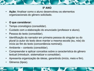 5º ANO
• Ação: Analisar como o aluno desenvolveu os elementos
organizacionais do gênero solicitado.
• O que considerar:
• Tempo cronológico (consolidar).
• Cuidado com a elaboração do enunciado (professor e aluno).
• Pessoa do texto (consolidar).
• Identificação do narrador em primeira pessoa do singular ou do
plural (o autor do texto deve manter a mesma escola (eu, nós) do
início ao fim do texto (concordância nominal)).
• Ambiente – contexto (consolidar).
• Compreender e aplicar conceitos sobre a característica do gênero
textual (introduzir, sistematizar e consolidar).
• Apresenta organização de ideias, garantindo (início, meio e fim).
• Gêneros (tipos).
 