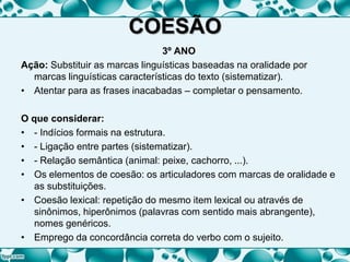COESÃO
3º ANO
Ação: Substituir as marcas linguísticas baseadas na oralidade por
marcas linguísticas características do texto (sistematizar).
• Atentar para as frases inacabadas – completar o pensamento.
O que considerar:
• - Indícios formais na estrutura.
• - Ligação entre partes (sistematizar).
• - Relação semântica (animal: peixe, cachorro, ...).
• Os elementos de coesão: os articuladores com marcas de oralidade e
as substituições.
• Coesão lexical: repetição do mesmo item lexical ou através de
sinônimos, hiperônimos (palavras com sentido mais abrangente),
nomes genéricos.
• Emprego da concordância correta do verbo com o sujeito.
 
