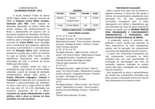 CURRAIS NOVOS-RN                                                                                           PORTARIA DE AVALIAÇÃO
        CALENDÁRIO ESCOLAR – 2012                                   HORÁRIO                               - Após o exame final, quer seja no primeiro e
                                                  Período        Ensino    Entrada          Saída         segundo semestre, o aluno que não atingir o
        A Escola Estadual Tristão de Barros                                                               mínimo de aproveitamento estabelecido para
(EETB) integra, desde o segundo semestre de        Manhã         Ensino           7h        11h30         aprovação em até dois componentes
2009, o Programa Ensino Médio Inovador,                       Fundamental                                 curriculares prosseguirá para o bloco
idealizado pelo MEC como resposta às                                                                      subsequente com direito a dependência que
demandas observadas no ensino médio das            Tarde      Ensino Médio        13h       17h30
                                                                                                          será oferecida por meio de plano especial de
escolas públicas não profissionalizantes no               GRADE CURRICULAR – 1º SEMESTRE                  estudo, de acordo com as NORMAS BÁSICAS
Brasil, e desenvolvido em parceria com as                                                                 PARA ORGANIZAÇÃO E FUNCIONAMENTO
                                                                 Ensino Médio Inovador
Secretarias Estaduais de Educação e do Distrito                                                           ADMINISTRATIVO E PEDAGÓGICO DAS
Federal. O referido programa alerta, em última    1ª “A”, 1ª “C” e 2ª “B”
                                                                                                          ESCOLAS DA REDE ESTADUAL DE ENSINO;
instância, para a emergência da reorganização     Português (4 aulas) - Ed. Física (2aulas) –
                                                                                                          - A progressão parcial é semestral, não
curricular do Ensino Médio como estratégia        Matemática (3 aulas) – Física ( 4 aulas) – Química
                                                                                                          podendo o aluno mesmo que aprovado na
para a minimização dos problemas referentes       (4 aulas) – Biologia (4 aulas) – História ( 4 aulas)
                                                                                                          série matricular-se na série subsequente,
ao acesso, à permanência e à conclusão desse      Total: 25 aulas semanais
                                                                                                          quando não foi aprovado nos componentes
nível da Educação Básica pelos estudantes         1ª “B”, 2ª “A” e 2ª “B”
                                                                                                          curriculares em dependência da série anterior;
brasileiros e propõe que, a partir do contexto    Português (4aulas) – Inglês (4 aulas) – Artes (2
                                                                                                          - O aluno com rendimento insatisfatório em
no qual as escolas estão inseridas e das          aulas) – Ed. Física (2 aulas) – Matemática (3 aulas)
                                                                                                          três componentes curriculares no bloco
experiências educacionais bem sucedidas           – Geografia (4 aulas) – Espanhol (2 aulas) –
                                                                                                          semestral terá uma nova oportunidade de
vivenciadas por elas, o currículo do Ensino       Filosofia (2 aulas) – Sociologia (2 aulas)
                                                                                                          verificação da aprendizagem por meio de
Médio seja reformulado.                           Total de aulas semanais: 25 aulas
                                                                                                          avaliações especiais realizadas na própria
        Nesse contexto, tendo em vista a          3ª “A” e “C”
                                                                                                          escola, logo após a divulgação dos resultados
ampliação da carga horária no Ensino Médio,       Português (4 aulas) – Inglês (4 aulas) – Artes (1
                                                                                                          finais do semestre;
sobretudo a partir da inserção de atividades      aula) – Ed. Física (2 aulas) – Matemática (3 aulas) –
                                                                                                          - Será assegurado ao aluno o aproveitamento
complementares eletivas pelos alunos, o           História (3 aulas) – Geografia (4 aulas) – Filosofia
                                                                                                          de estudos dos componentes concluídos com
Projeto Diferentes Linguagens: Culturais e        (2 aulas) – Sociologia (2 aulas)
                                                                                                          êxito, quando a reprovação ocorrer em mais de
Tecnológicas foi elaborado com o propósito de     Total de aulas semanais: 25 aulas
                                                                                                          três componentes curriculares na série.
favorecer a operacionalização das atividades,     3ª “B”
no qual o aluno terá a carga horária de 200h      Português (4aulas) – Artes (1 aula) – Ed. Física (2
em cada série (1ª, 2ª e 3ª), distribuídas em      aulas) – Matemática (3 aulas) – Física (4 aulas) –
encontros presenciais de 1h e 40min,              Química (4 aulas) Biologia (4 aulas) – História (3
momentos de estudo individualizados e aulas       aulas)
práticas, onde o aluno se inscreve em duas        Total de aulas semanais: 25 aulas
atividades, em cada ano letivo.
 