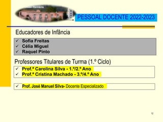 12
PESSOAL DOCENTE 2022-2023
 Sofia Freitas
 Célia Miguel
 Raquel Pinto
Educadores de Infância
 Prof.ª Carolina Silva - 1.º/2.º Ano
 Prof.ª Cristina Machado - 3.º/4.º Ano
Professores Titulares de Turma (1.º Ciclo)
 Prof. José Manuel Silva- Docente Especializado
 